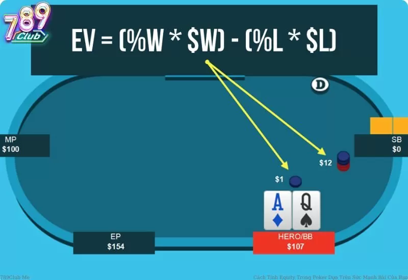 Equity trong Poker là gì?